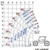 Teleskoplader – Merlo P30.9 KT